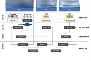 上海VS辽宁大名单：王哲林&郭艾伦缺阵 血布&赵继伟在列