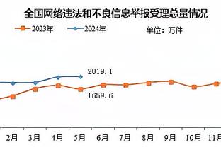 媒体人：听说沧州雄狮队有好消息，1月3日佛山集结