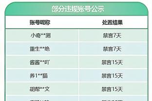 火力全开！伯克斯替补17投11中爆砍34分 8记三分创生涯新高！