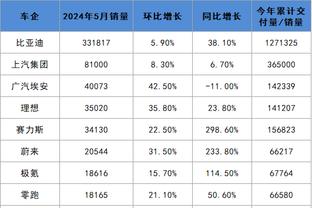 雷竞技的最新比赛结果截图2